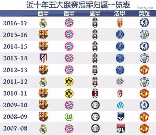 与国际强手