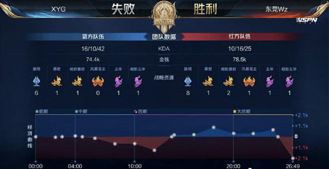 为这一对阵 为这一对阵